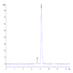 Human NGAL/Lipocalin-2 Protein (NGL-HM201)