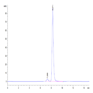 Human NGAL/Lipocalin-2 Protein (NGL-HM201)