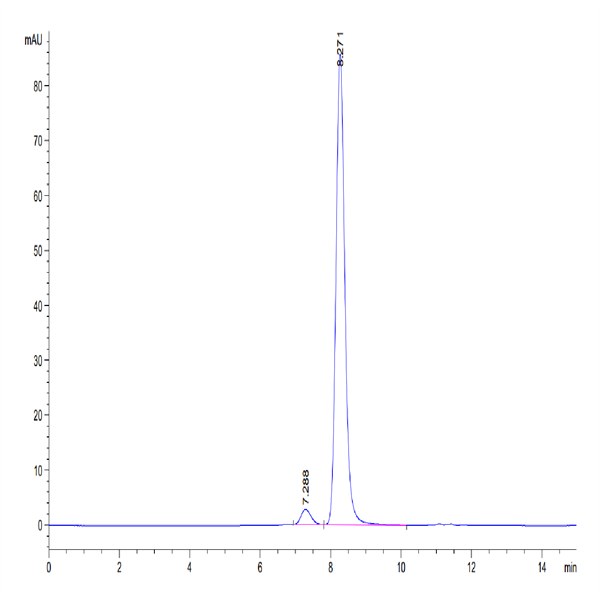 Human NGAL/Lipocalin-2 Protein (NGL-HM201)