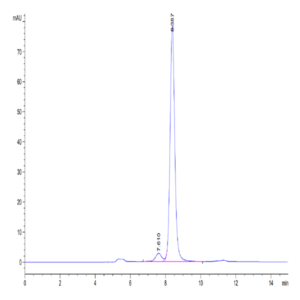 Mouse NGAL/Lipocalin-2 Protein (NGL-MM201)