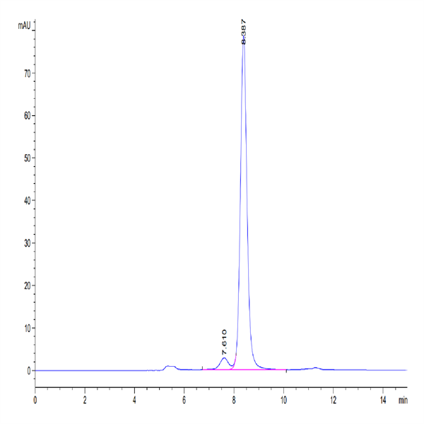 Mouse NGAL/Lipocalin-2 Protein (NGL-MM201) Mouse NGAL/Lipocalin-2 Protein (NGL-MM201)