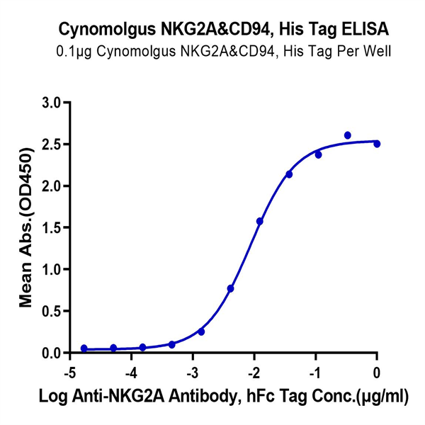Cynomolgus NKG2A&CD94 Protein (NKC-CM194) Cynomolgus NKG2A&CD94 Protein (NKC-CM194)