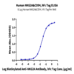 Human NKG2A&CD94 Protein (NKC-HM294)