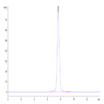 Human NKG2A&CD94 Protein (NKC-HM294)