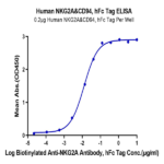 Human NKG2A&CD94 Protein (NKC-HM295)