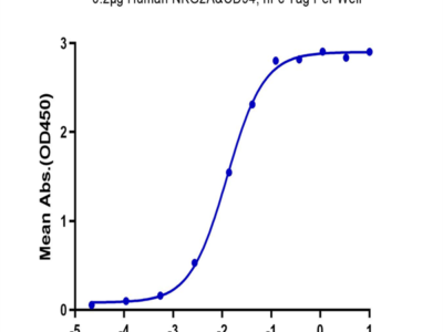 Human NKG2A&CD94 Protein (NKC-HM295)