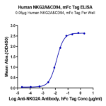 Human NKG2A&CD94 Protein (NKC-HM394)