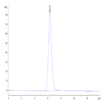 Human NKG2A&CD94 Protein (NKC-HM394)
