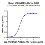 Human NKG2A&CD94 Protein (NKC-HM495)