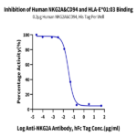 Human NKG2A&CD94 Protein (NKC-HM495)