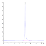 Human NKG2A&CD94 Protein (NKC-HM495)
