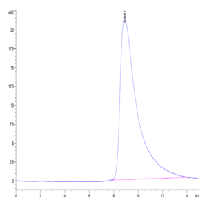 Biotinylated Human NKG2A&CD94 Protein (NKC-HM495B)