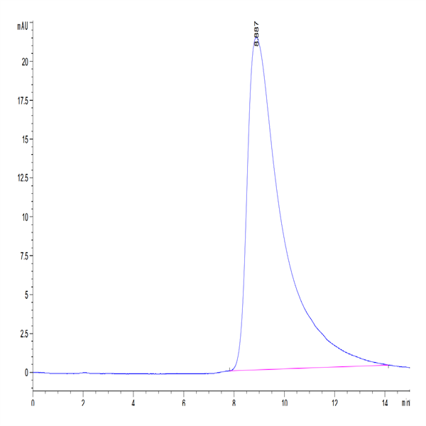 Biotinylated Human NKG2A&CD94 Protein (NKC-HM495B)
