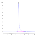 Human NKG2C&CD94 Protein (NKC-HM696)