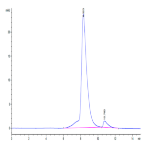 Biotinylated Human NKG2C&CD94 Protein (NKC-HM696B)