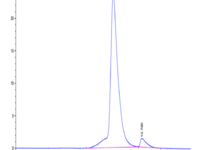 Biotinylated Human NKG2C&CD94 Protein (NKC-HM696B)