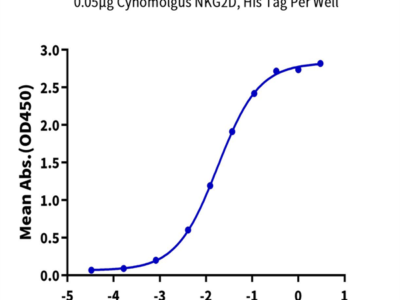 Cynomolgus NKG2D/CD314 Protein (NKG-CM12D)