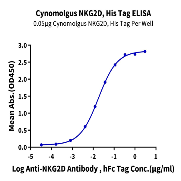 Cynomolgus NKG2D/CD314 Protein (NKG-CM12D) Cynomolgus NKG2D/CD314 Protein (NKG-CM12D)