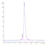 Human NKG2C/CD159c Protein (NKG-HM22C)