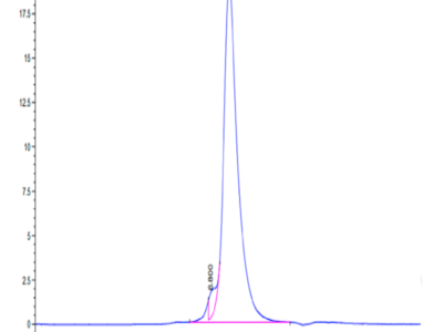 Human NKG2C/CD159c Protein (NKG-HM22C)