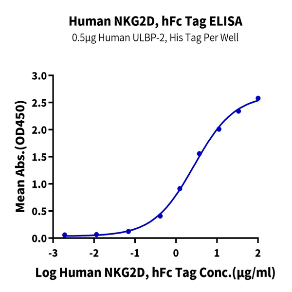 Human NKG2D/CD314 Protein (NKG-HM22D) Human NKG2D/CD314 Protein (NKG-HM22D)