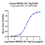 Human NKG2D/CD314 Protein (NKG-HM22D)