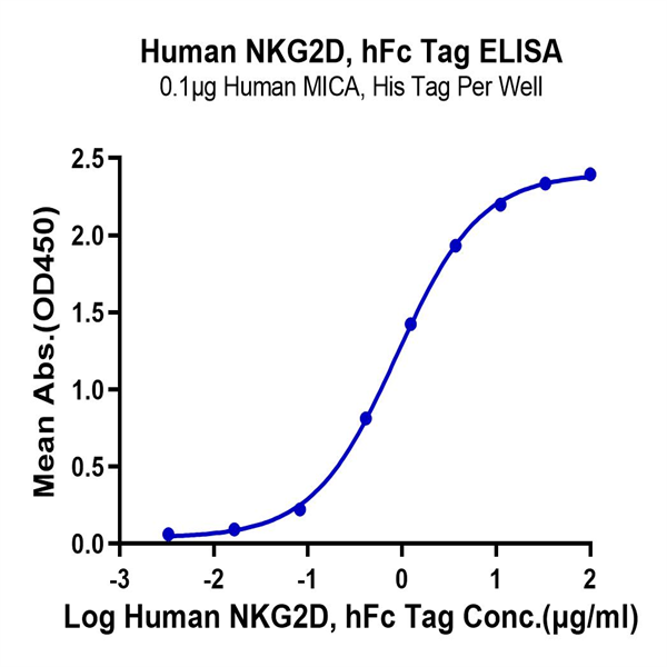 Human NKG2D/CD314 Protein (NKG-HM22D)