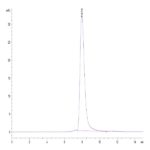 FITC-Labeled Human NKG2D/CD314 Protein (NKG-HM22DF)