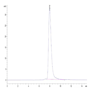 FITC-Labeled Human NKG2D/CD314 Protein (NKG-HM22DF)