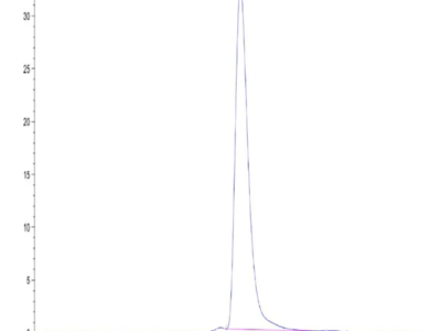 FITC-Labeled Human NKG2D/CD314 Protein (NKG-HM22DF)