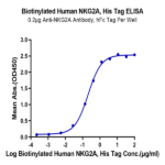 Biotinylated Human NKG2A/CD159a Protein (NKG-HM410B)