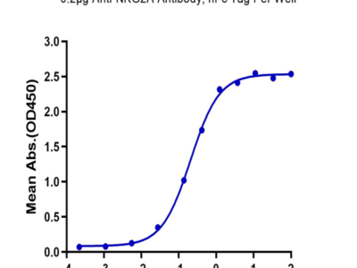 Biotinylated Human NKG2A/CD159a Protein (NKG-HM410B)