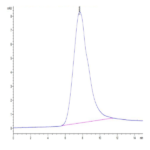 Biotinylated Human NKG2C/CD159c Protein (NKG-HM42CB)