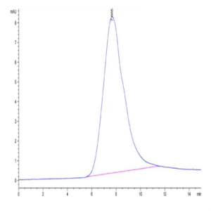 Biotinylated Human NKG2C/CD159c Protein (NKG-HM42CB)