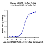 Human NKG2D/CD314 Protein (NKG-HM42D)