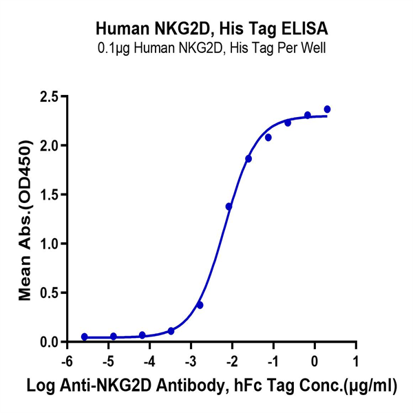 Human NKG2D/CD314 Protein (NKG-HM42D)