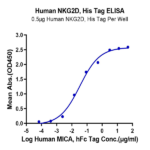 Human NKG2D/CD314 Protein (NKG-HM42D)