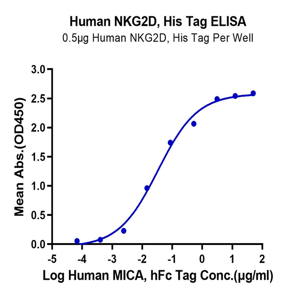 Human NKG2D/CD314 Protein (NKG-HM42D)