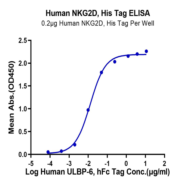 Human NKG2D/CD314 Protein (NKG-HM42D)