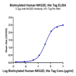 Biotinylated Human NKG2D/CD314 Protein (NKG-HM42DB)
