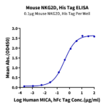 Mouse NKG2D/CD314 Protein (NKG-MM12D)