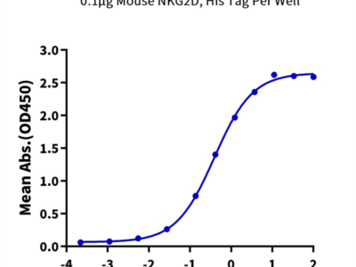 Mouse NKG2D/CD314 Protein (NKG-MM12D)