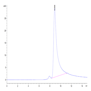 Mouse NKG2D/CD314 Protein (NKG-MM12D)