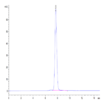 Mouse NKG2D/CD314 Protein (NKG-MM22D)