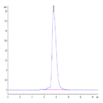 Human NKp46/NCR1/CD335 Protein (NKP-HM246)