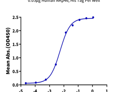 Human NKp46/NCR1/CD335 Protein (NKP-HM346)