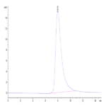 Biotinylated Human NKp30/NCR3/CD337 Protein (NKP-HM430B)