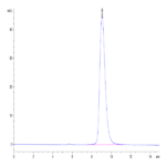 Mouse NKp46/NCR1/CD335 Protein (NKP-MM146)