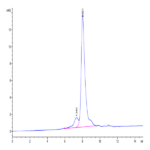 Cynomolgus NOGOR Protein (NOG-CM101)