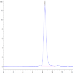 Human NOGOR Protein (NOG-HM101)